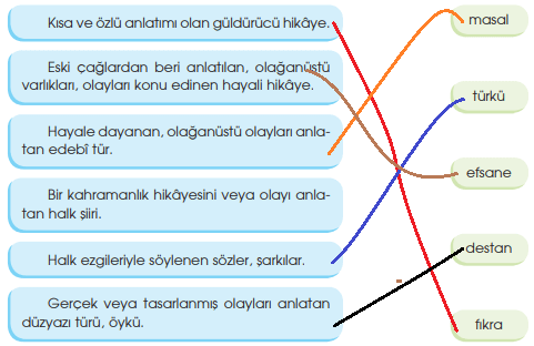 4. Sınıf Türkçe Ders Kitabı Cevapları Sayfa 133 Özgün Yayınları (Masalcı Dede Pertev Naili Boratav Metni)