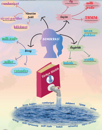 6.-Sinif-Turkce-Ders-Kitabi-MEB-Yayinlari-Sayfa-60-Ders-Kitabi-2-Cevaplari