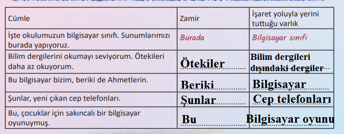6.-Sinif-Turkce-Ders-Kitabi-MEB-Yayinlari-Sayfa-95-Ders-Kitabi-2-Cevaplari