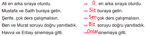 6. Sınıf Türkçe Ders Kitabı Cevapları Sayfa 167 ATA Yayınları (Büyük Ustayı Ziyaret Metni)