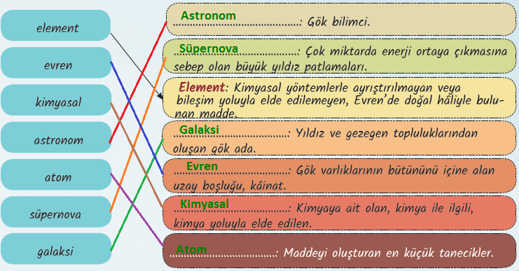 6.-Sınıf-Türkçe-Ders-Kitabı-MEB-Yayıncılık-Sayfa-138-Ders-Kitabı-Cevapları