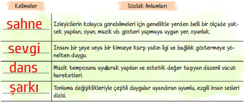 6. Sınıf Türkçe Ders Kitabı Cevapları Sayfa 178 ATA Yayınları (Kuklaları Metni)