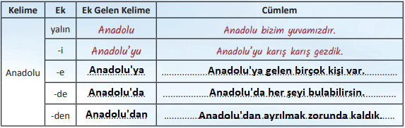 6. Sınıf Türkçe Ders Kitabı Cevapları Sayfa 179 MEB Yayınları (Anadolu)