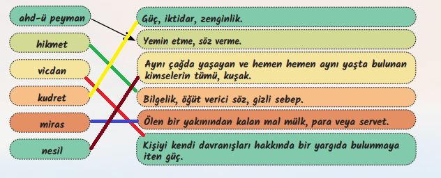 6. Sınıf Türkçe Ders Kitabı Cevapları Sayfa 188 MEB Yayınları (Ana Dili )