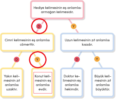 3. Sınıf Türkçe Ders Kitabı Cevapları Sayfa 147 MEB Yayınları (Gazete Metni)