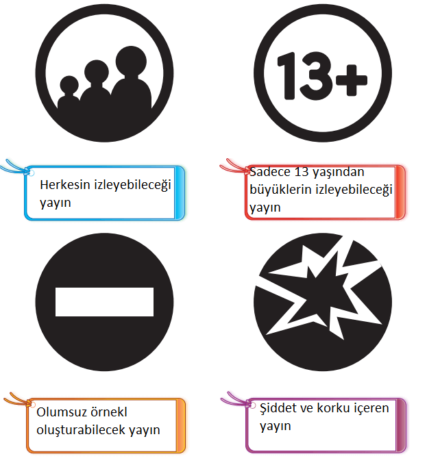 3. Sınıf Türkçe Ders Kitabı Cevapları Sayfa 155 MEB Yayınları (İşaret Dilini Tanıyalım Metni)