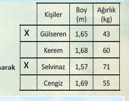 6. Sınıf Türkçe Ders Kitabı Cevapları Sayfa 225 MEB Yayınları (Obezite Hakkında 10 Soru 10 Cevap )