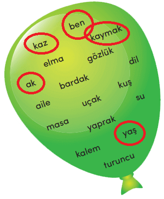 3. Sınıf Türkçe Ders Kitabı Cevapları Sayfa 177 MEB Yayınları (İhsan Ketin)