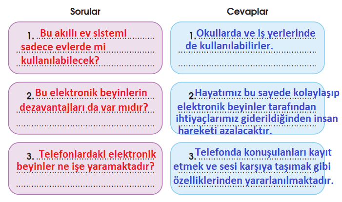 4. Sınıf Türkçe Ders Kitabı Cevapları Sayfa 187 Özgün Yayınları (Elektronik Beyinlerle Dolu Bir Dünya)