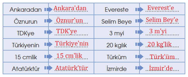 4. Sınıf Türkçe Ders Kitabı Cevapları Sayfa 189 Özgün Yayınları (Elektronik Beyinlerle Dolu Bir Dünya)