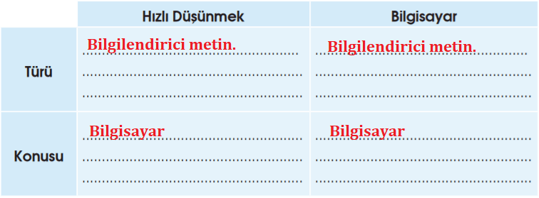 4. Sınıf Türkçe Ders Kitabı Cevapları Sayfa 199 Özgün Yayınları (Güneş'in Gittiği Gün)