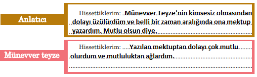 5. Sınıf Türkçe Ders Kitabı Cevapları Sayfa 208 Anıttepe Yayınları (Büyüklere Saygı)