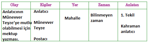 5. Sınıf Türkçe Ders Kitabı Cevapları Sayfa 208 Anıttepe Yayınları (Büyüklere Saygı)1