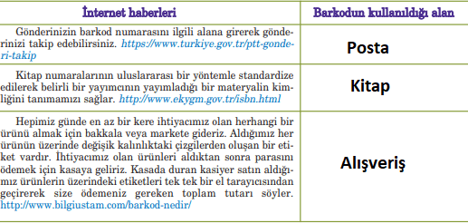 5. Sınıf Türkçe Ders Kitabı Cevapları Sayfa 222 Anıttepe Yayınları (Barkod)