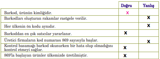 5. Sınıf Türkçe Ders Kitabı Cevapları Sayfa 222 Anıttepe Yayınları (Barkod)1