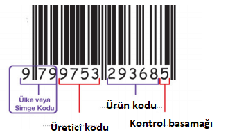 5. Sınıf Türkçe Ders Kitabı Cevapları Sayfa 223 Anıttepe Yayınları (Barkod)