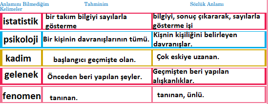 5. Sınıf Türkçe Ders Kitabı Cevapları Sayfa 226 Anıttepe Yayınları (Sosyal Medya Psikolojinizi Etkiliyor)