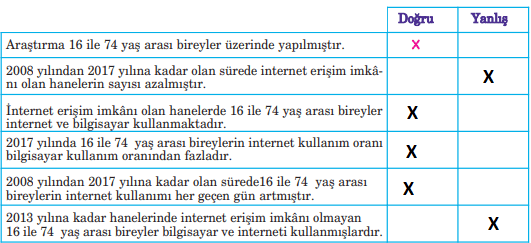 5. Sınıf Türkçe Ders Kitabı Cevapları Sayfa 228 Anıttepe Yayınları (Sosyal Medya Psikolojinizi Etkiliyor)