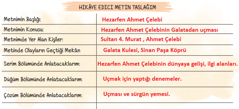6. Sınıf Türkçe Ders Kitabı Cevapları Sayfa 203-204 ATA Yayınları (Aziz Sancar)