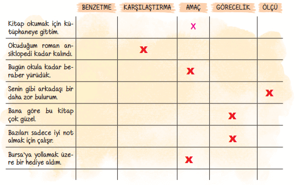 6. Sınıf Türkçe Ders Kitabı Cevapları Sayfa 226 ATA Yayınları (Sağlıklı Olma Sanatı)