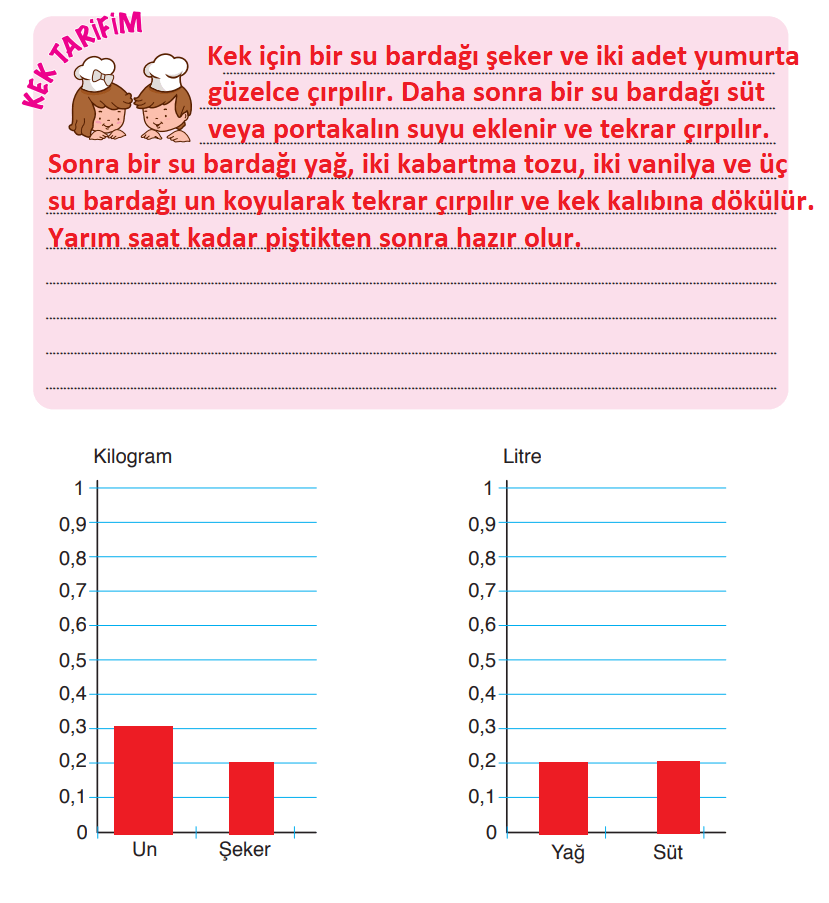 6. Sınıf Türkçe Ders Kitabı Cevapları Sayfa 234 ATA Yayınları (Tadı Olmayan Bir Şeyi Neden İçeyim Ki).