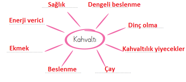 2. Sınıf Türkçe Ders Kitabı Cevapları Sayfa 196 ADA Yayınları (6. Tema Değerlendirme Çalışmaları)