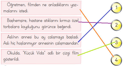 2. Sınıf Türkçe Ders Kitabı Cevapları Sayfa 239 ADA Yayınları (Ufacık Vidacık Metni)