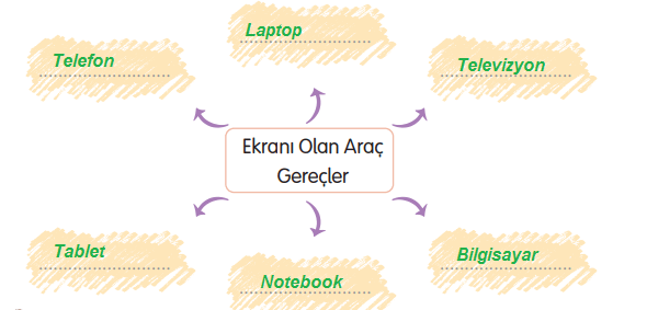 3. Sınıf Türkçe Ders Kitabı Cevapları Sayfa 207 Gizem Yayıncılık (Bilgisayar Metni)