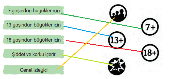 3. Sınıf Türkçe Ders Kitabı Cevapları Sayfa 216 Gizem Yayıncılık (8. Temada Öğrendiklerimizi Değerlendirelim)