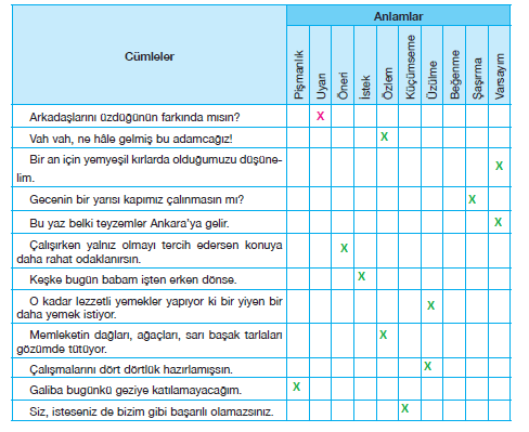 7. Sınıf Türkçe Ders Kitabı Cevapları Sayfa 177 ÖZGÜN Yayınları (Sazıma Metni )