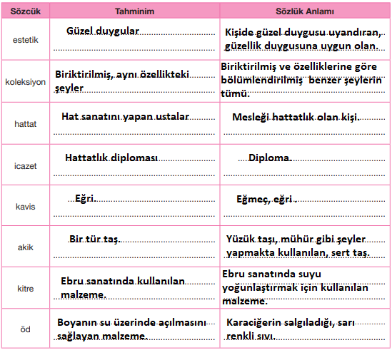 7. Sınıf Türkçe Ders Kitabı Cevapları Sayfa 189 ÖZGÜN Yayınları (Türkiye'de Geleneksel Sanatlar Metni)