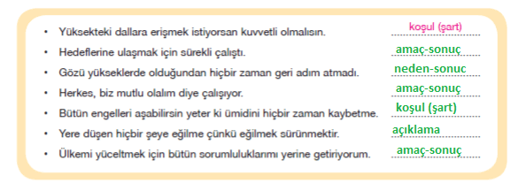 7. Sınıf Türkçe Ders Kitabı Cevapları Sayfa 204 ÖZGÜN Yayınları (Ağaç ve Sen Metni )