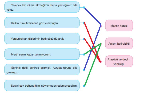 7. Sınıf Türkçe Ders Kitabı Cevapları Sayfa 215 ÖZGÜN Yayınları (Bazı İnsanlar Metni)