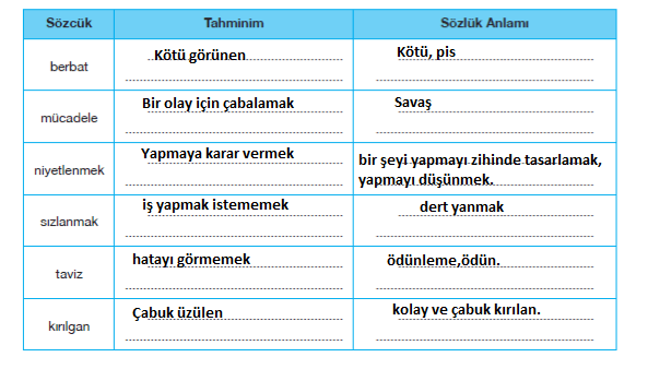 7. Sınıf Türkçe Ders Kitabı Cevapları Sayfa 218 ÖZGÜN Yayınları (Ağaç ve Sen Metni )
