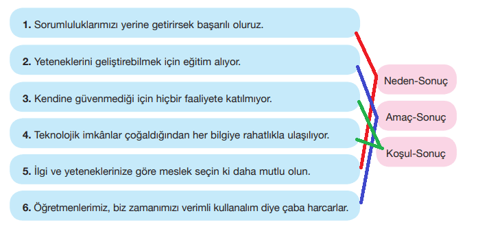 7. Sınıf Türkçe Ders Kitabı Cevapları Sayfa 231 ÖZGÜN Yayınları (7. Tema Değerlendirme Çalışmaları)
