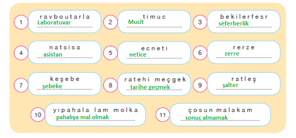 7. Sınıf Türkçe Ders Kitabı Cevapları Sayfa 236 ÖZGÜN Yayınları (Ampulün İlk Yanışı Metni )