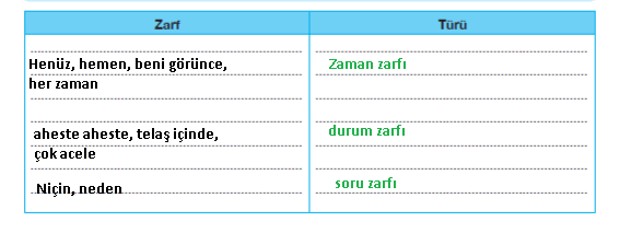 7. Sınıf Türkçe Ders Kitabı Cevapları Sayfa 249 ÖZGÜN Yayınları (İbni Sina Metni )