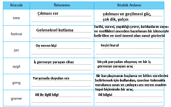 7. Sınıf Türkçe Ders Kitabı Cevapları Sayfa 253 ÖZGÜN Yayınları (Islıkla Haberleşenler Metni)