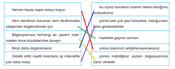 7. Sınıf Türkçe Ders Kitabı Cevapları Sayfa 259 ÖZGÜN Yayınları (Elinizin Altındaki Dünya Metni )