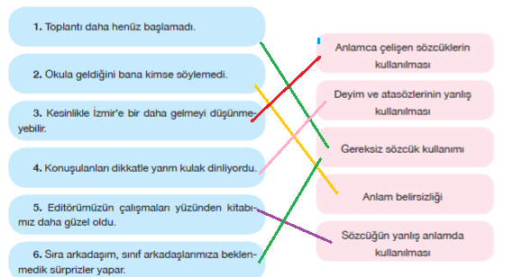 7. Sınıf Türkçe Ders Kitabı Cevapları Sayfa 264 ÖZGÜN Yayınları (8. Tema Değerlendirme Çalışmaları)