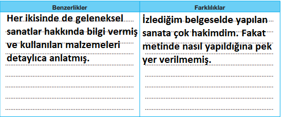 7. Sınıf Türkçe Ders Kitabı Cevapları Sayfa190 ÖZGÜN Yayınları (Türkiye'de Geleneksel Sanatlar Metni)