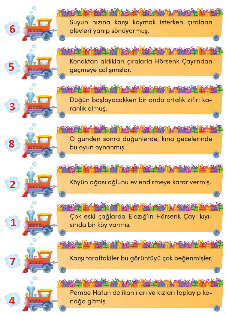 3. Sınıf Türkçe Ders Kitabı Cevapları Sayfa 121 MEB Yayınları (Çayda Çıra Metni)