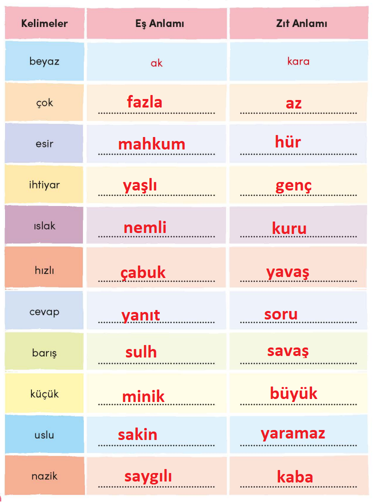 3. Sınıf Türkçe Ders Kitabı Cevapları Sayfa 128 MEB Yayınları (Cirit Oyunu Metni)