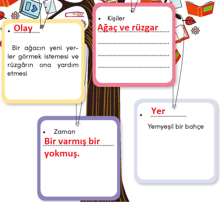 3. Sınıf Türkçe Ders Kitabı Cevapları Sayfa 22 MEB Yayınları (Gezmeyi Seven Ağaç Metni)