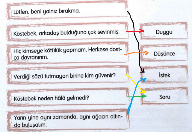 3. Sınıf Türkçe Ders Kitabı Cevapları Sayfa 23 Gizem Yayıncılık (Yalnız Köstebek Metni)