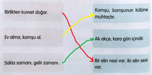 3. Sınıf Türkçe Ders Kitabı Cevapları Sayfa 40 Gizem Yayıncılık (1. Temada Öğrendiklerimizi Değerlendirelim)