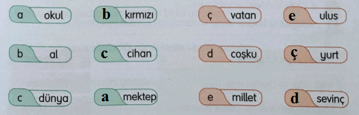 3. Sınıf Türkçe Ders Kitabı Cevapları Sayfa 57 Gizem Yayıncılık (Cumhuriyet Bayramı Metni)