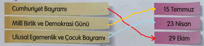 3. Sınıf Türkçe Ders Kitabı Cevapları Sayfa 58 Gizem Yayıncılık (Cumhuriyet Bayramı Metni)1