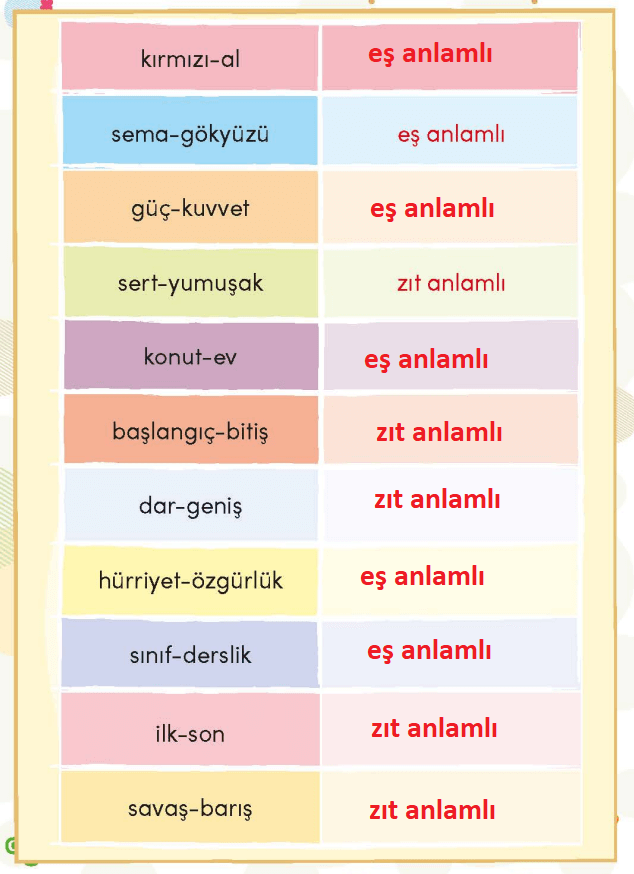 3. Sınıf Türkçe Ders Kitabı Cevapları Sayfa 62 MEB Yayınları (Sana Borçluyuz Ta Derinden Metni)