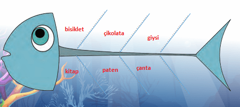 3. Sınıf Türkçe Ders Kitabı Cevapları Sayfa 66 Gizem Yayıncılık (Kumbara İçi Dolu Para Metni)